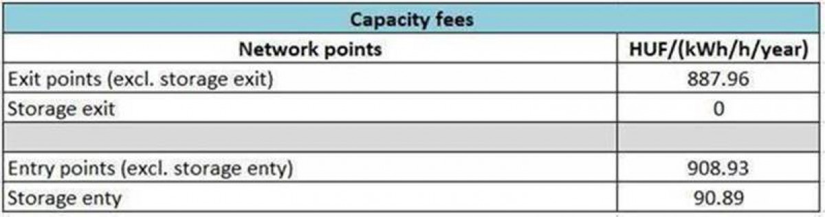 Tariffs photo 1